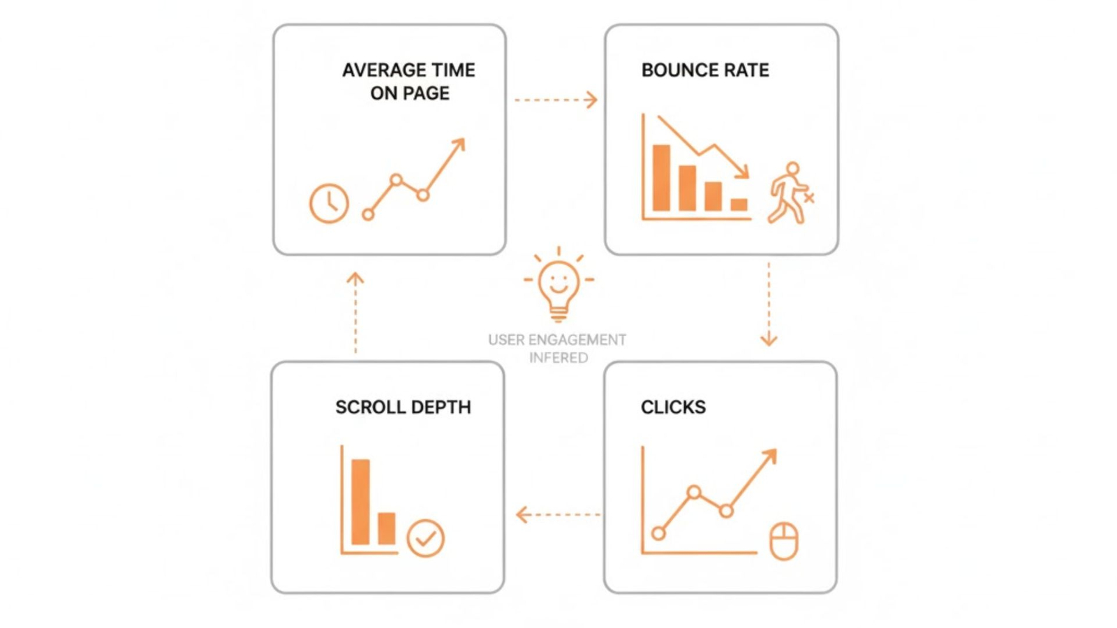 how dwell time can be inferred using analytics and user behavior metrics