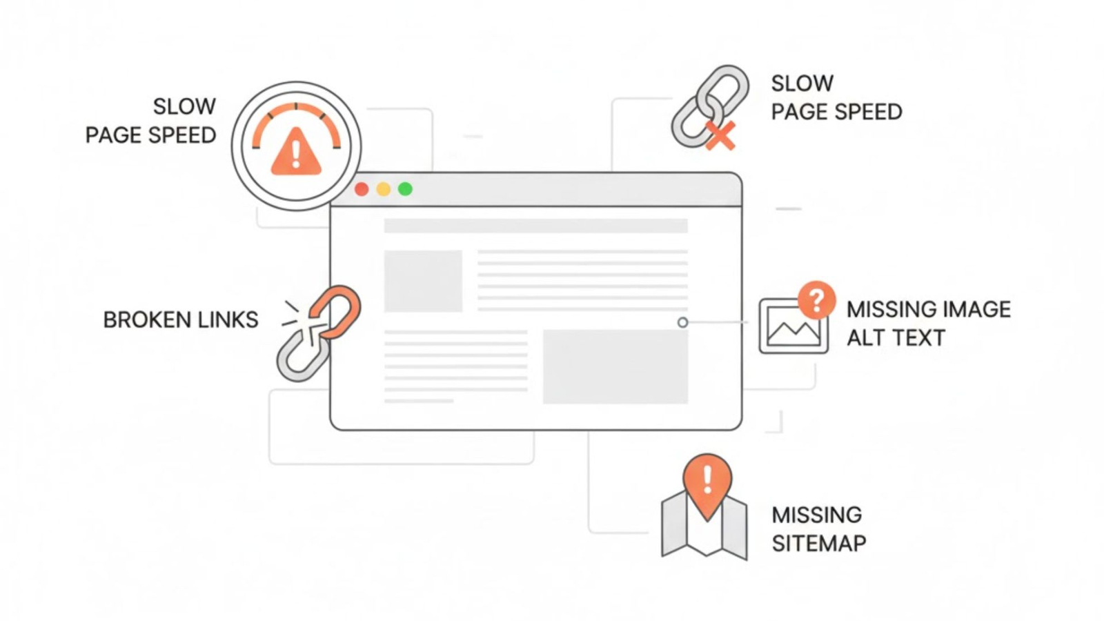 technical SEO issues like page speed, broken links, and missing sitemaps