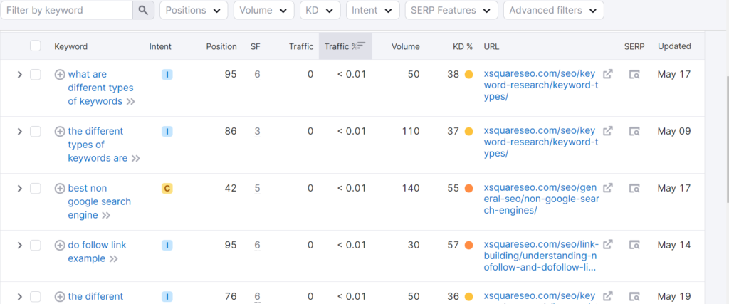 Keyword Rankings