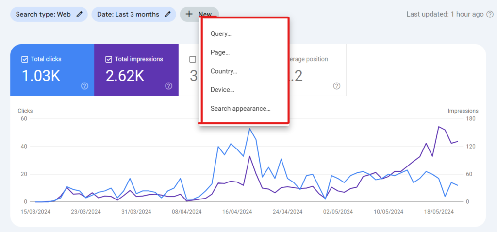 Search Queries Analysis