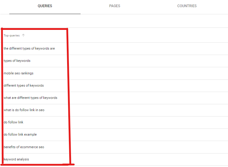 Search Queries Analysis