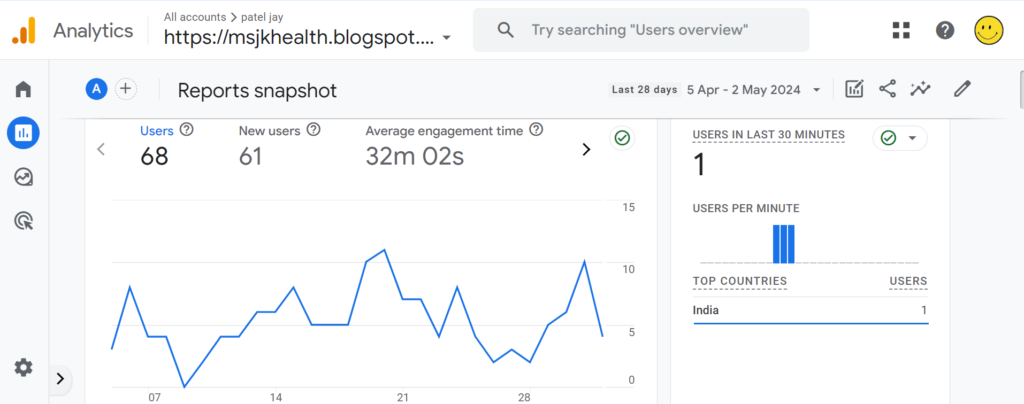 google analytics for data analyst