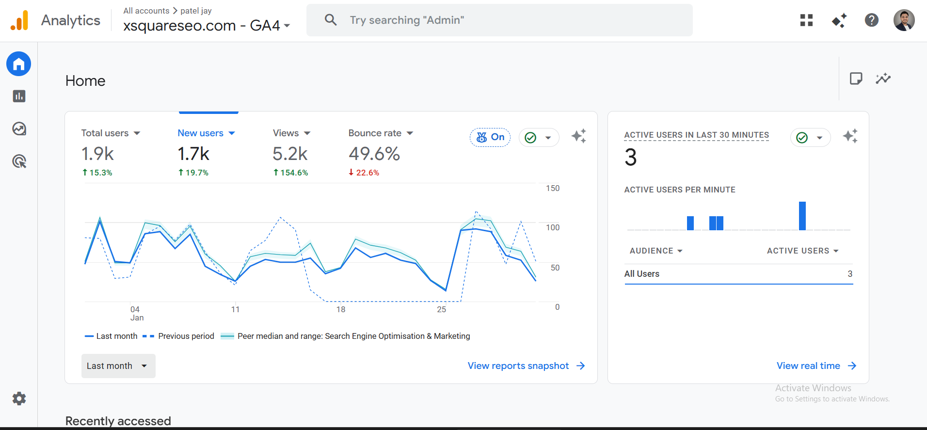 Google Analytics