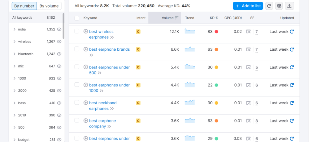 keyword research