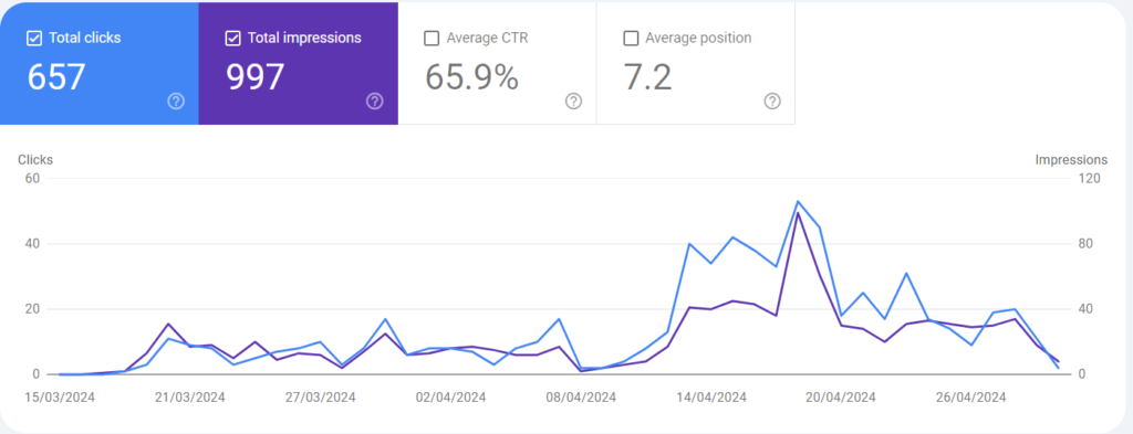 On page SEO Monitoring