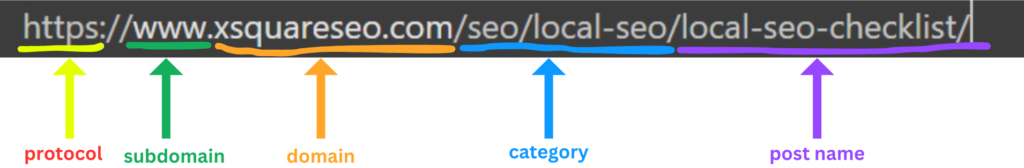 URL Structure refers to how a webpage's address is arranged within a website.