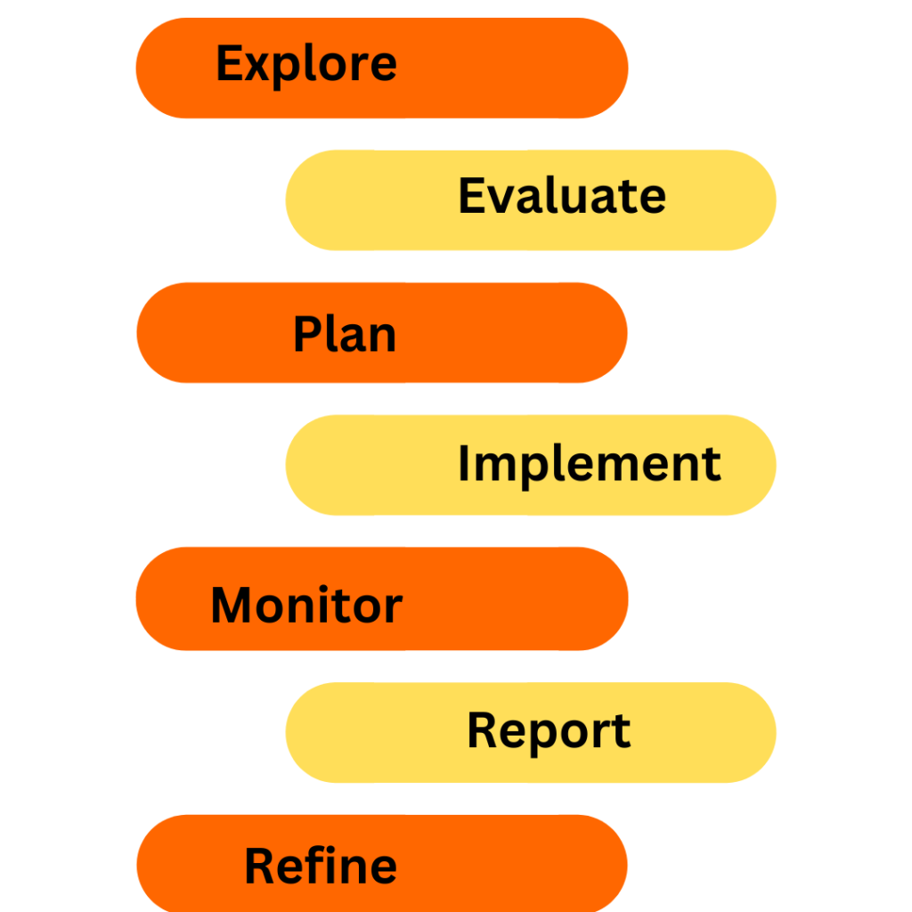 Our SEO Methodology at XSquareSEO