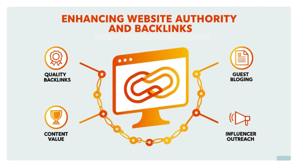 Enhancing Website Authority and Backlinks