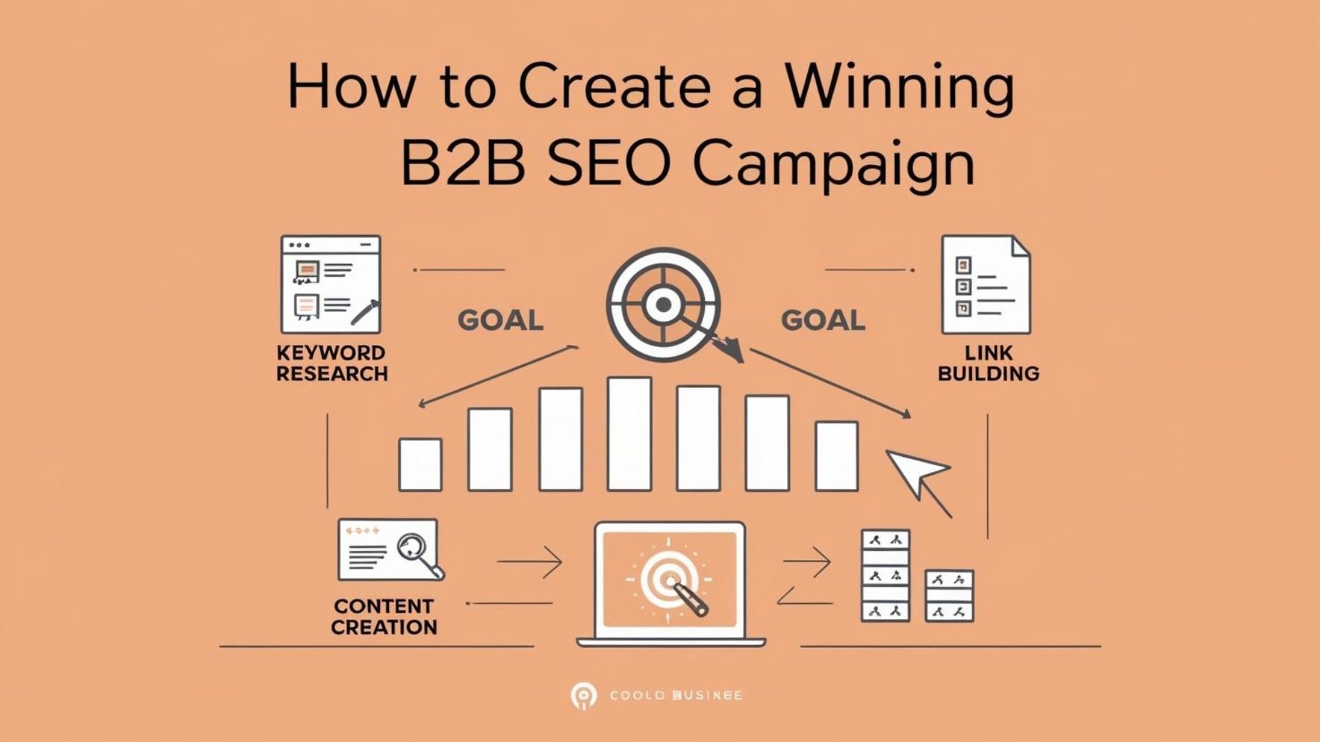 How to Create a Winning B2B SEO Campaign