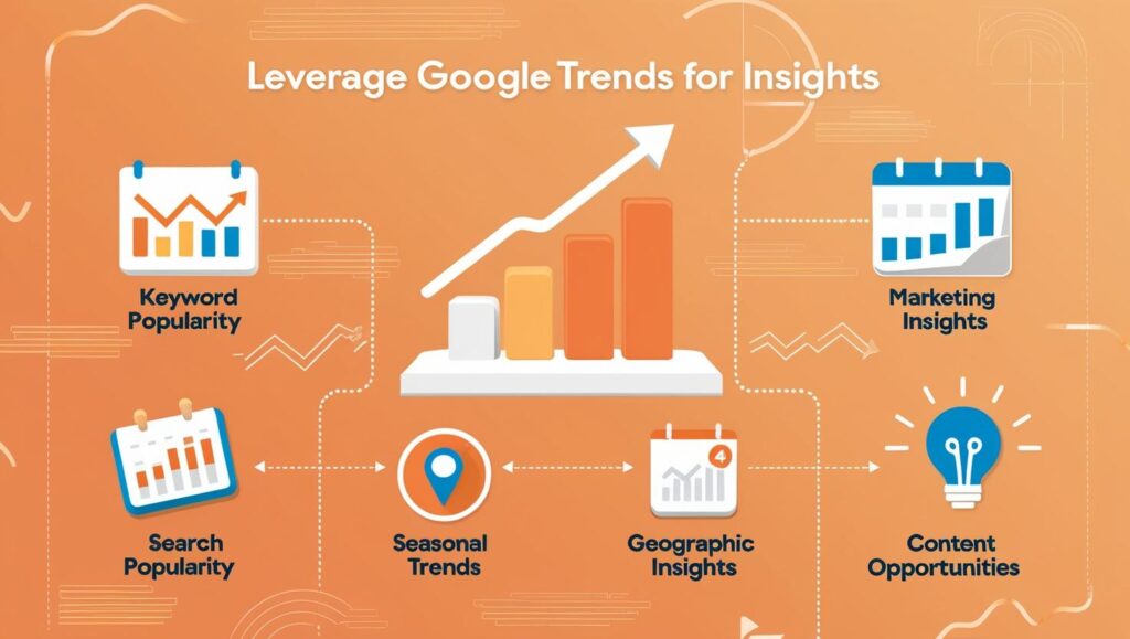 Leverage Google Trends for Insights