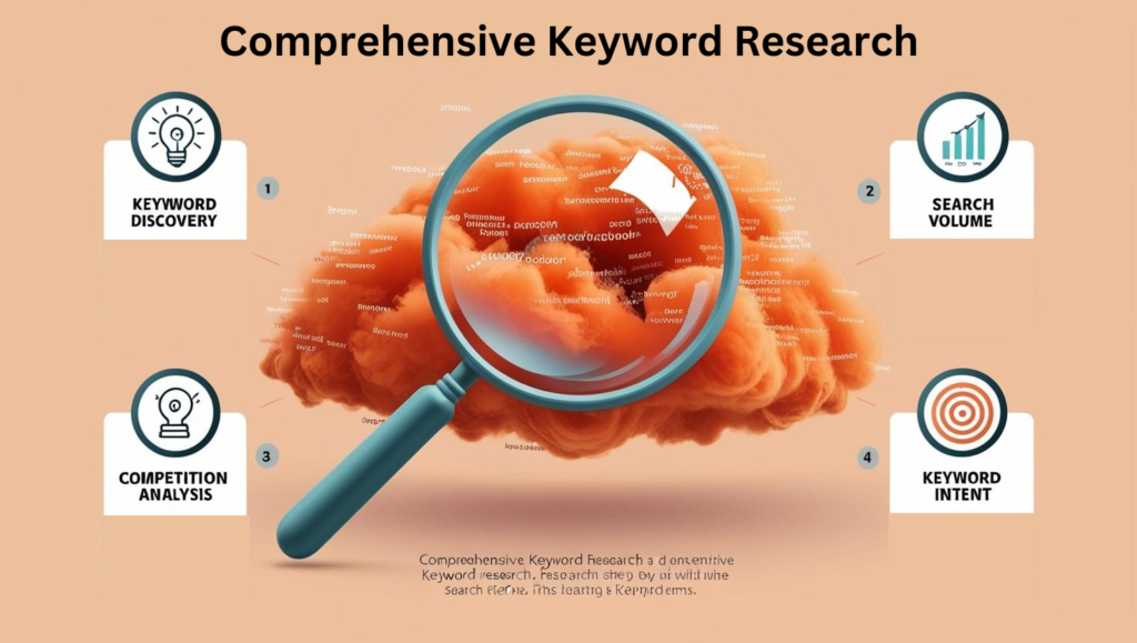 Start with Comprehensive Keyword Research