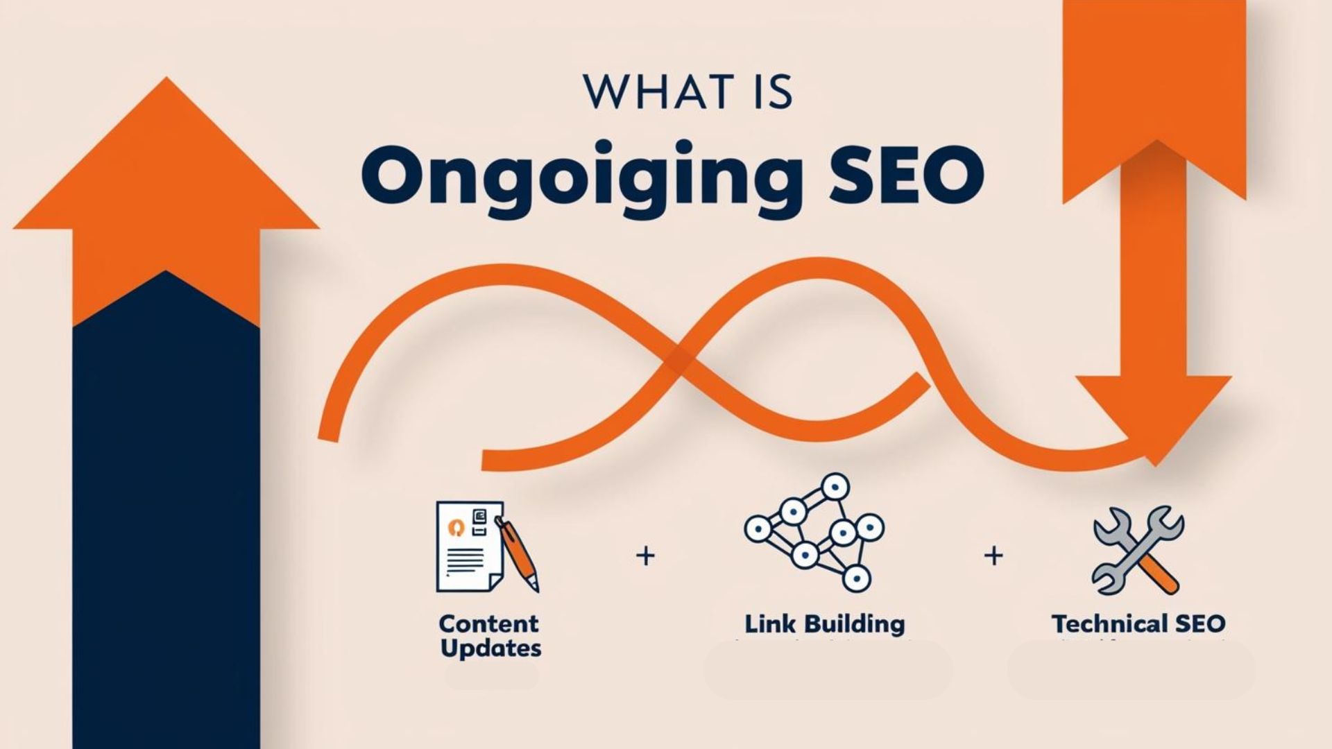 What is Ongoing SEO
