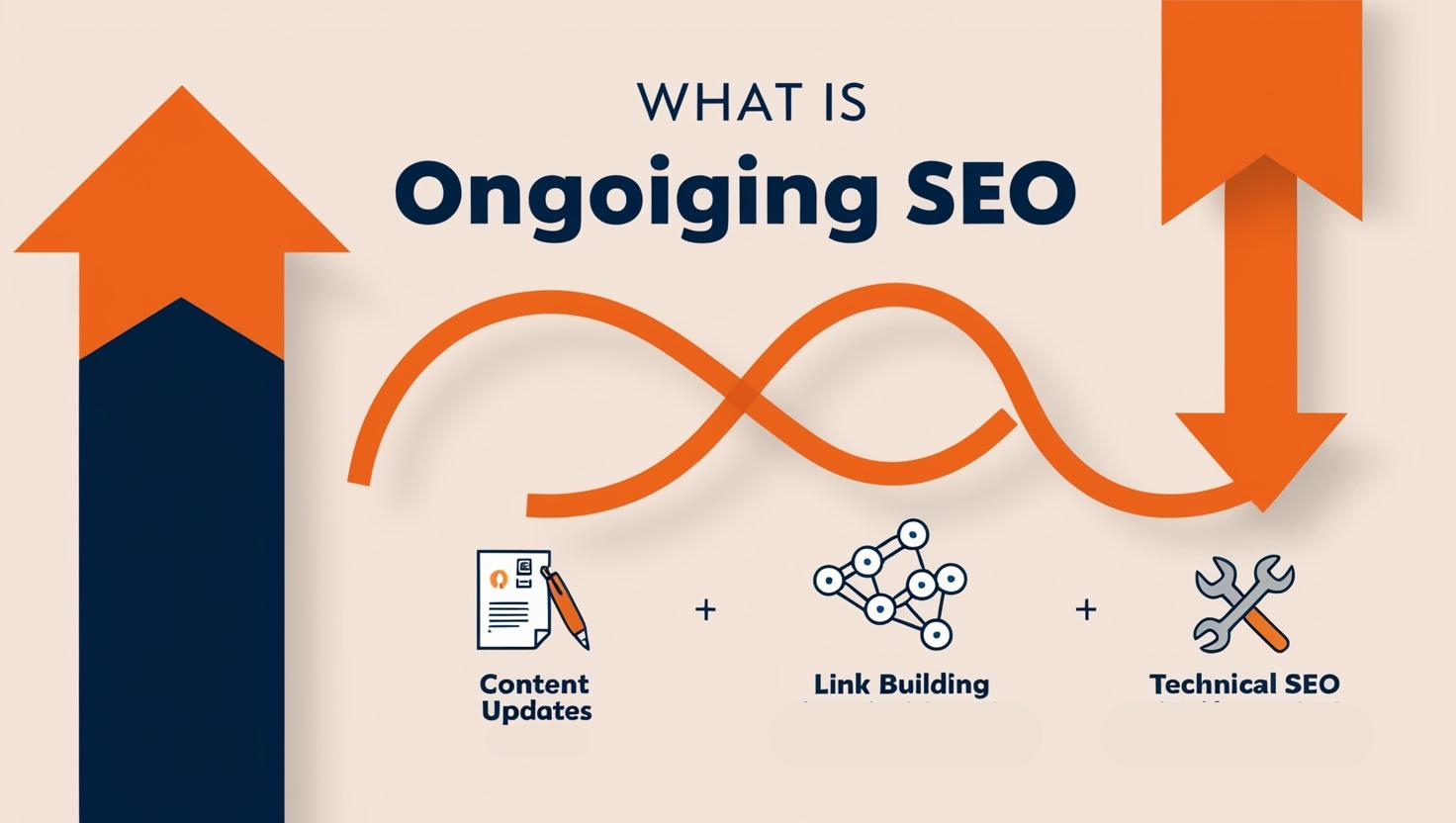 what is ongoing seo