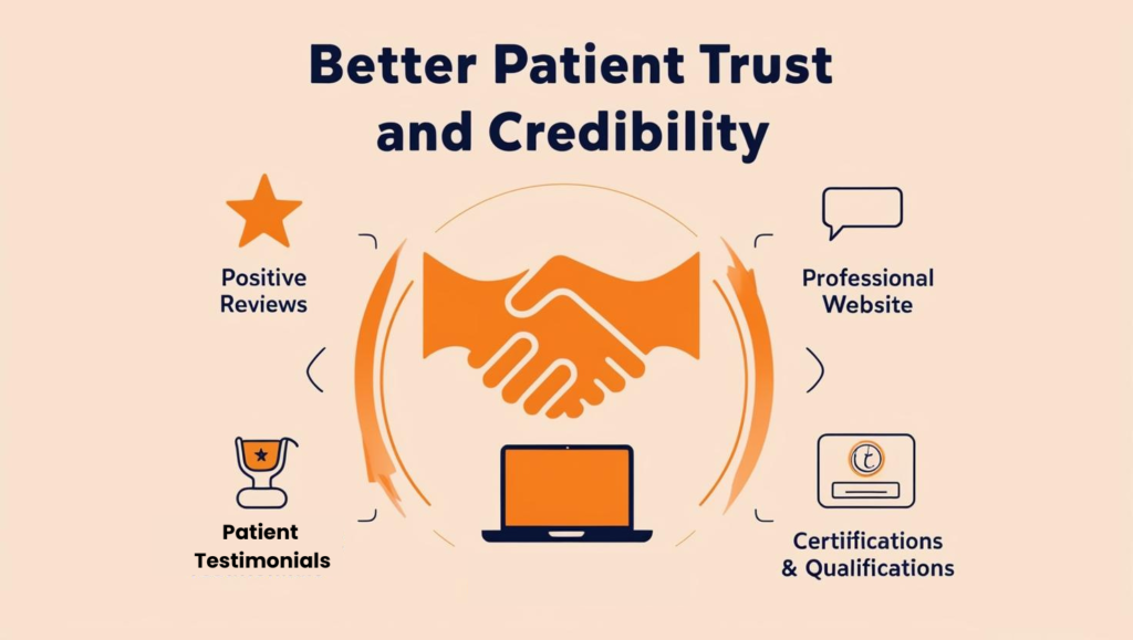 Better Patient Trust and Credibility