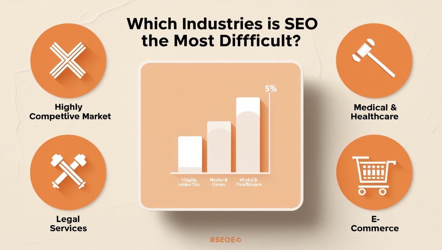 Which Industries Is SEO the Most Difficult and How to Overcome It