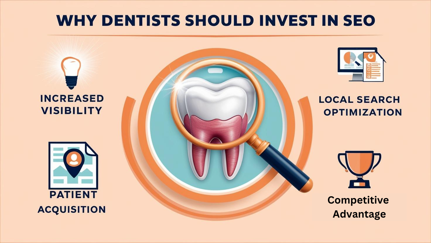 Why Dentists Should Invest in SEO to Enhance Their Online Presence