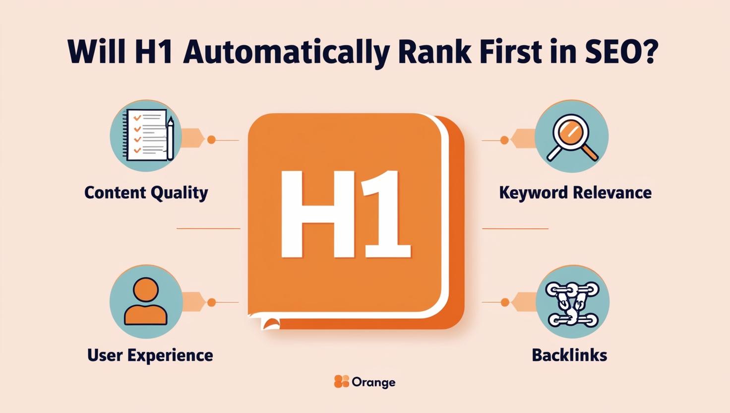 Will H1 Automatically Rank First in SEO or Is There More to It?