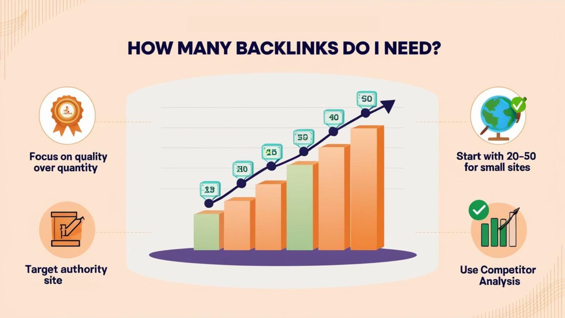 how many backlinks do i need