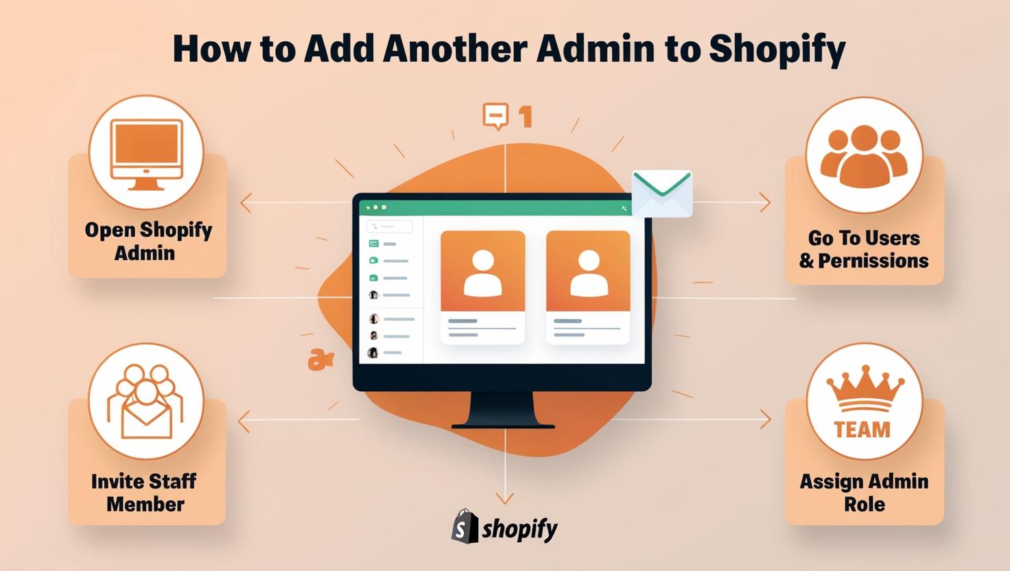 how to add another admin to shopify
