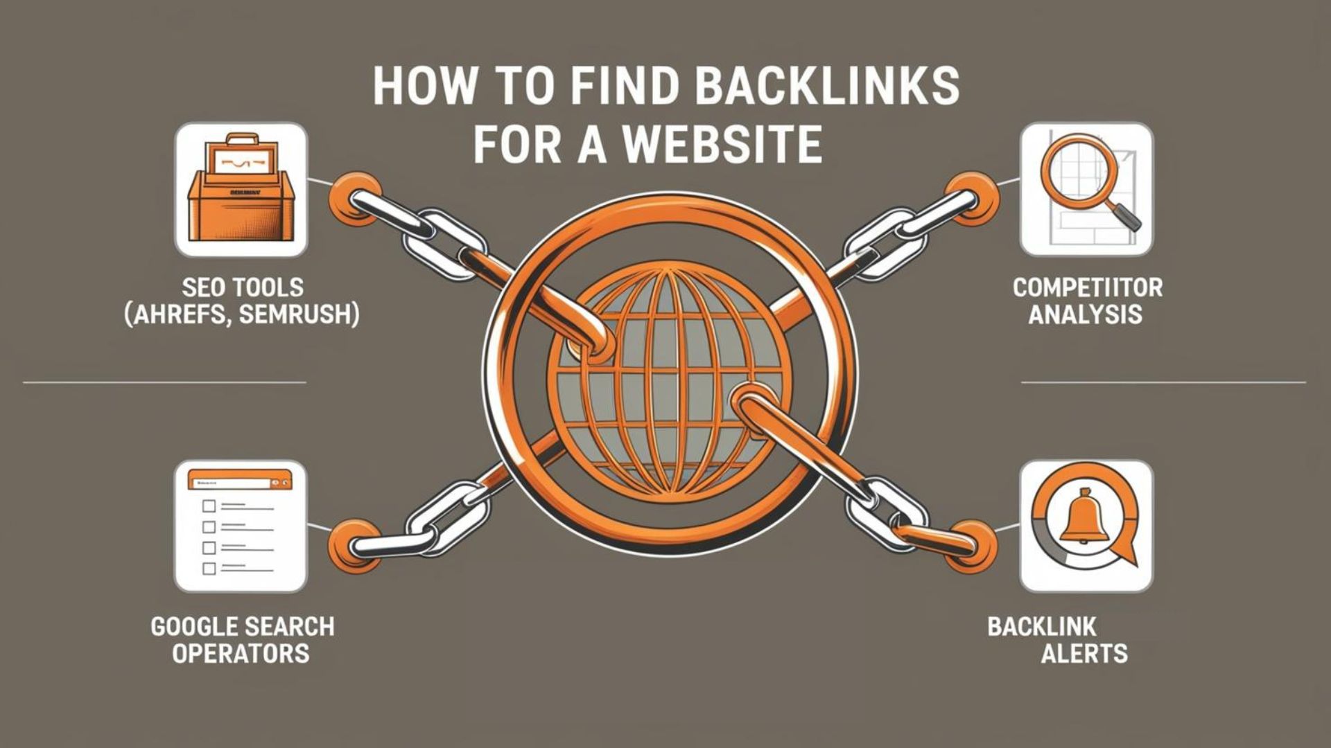 How to Find Backlinks for a Website