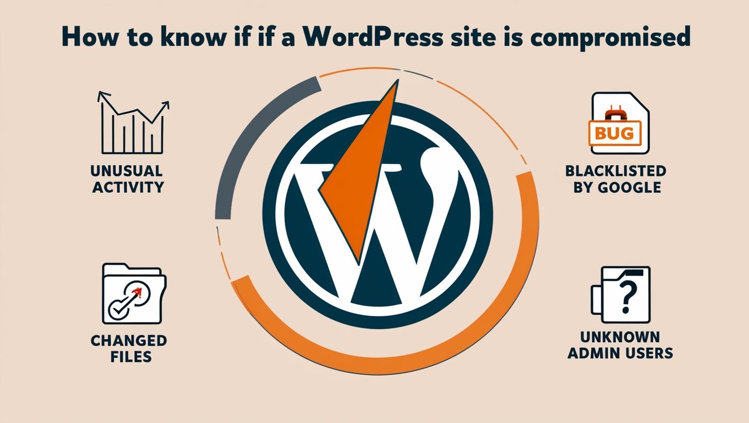 How to Know if a WordPress Site Is Compromised