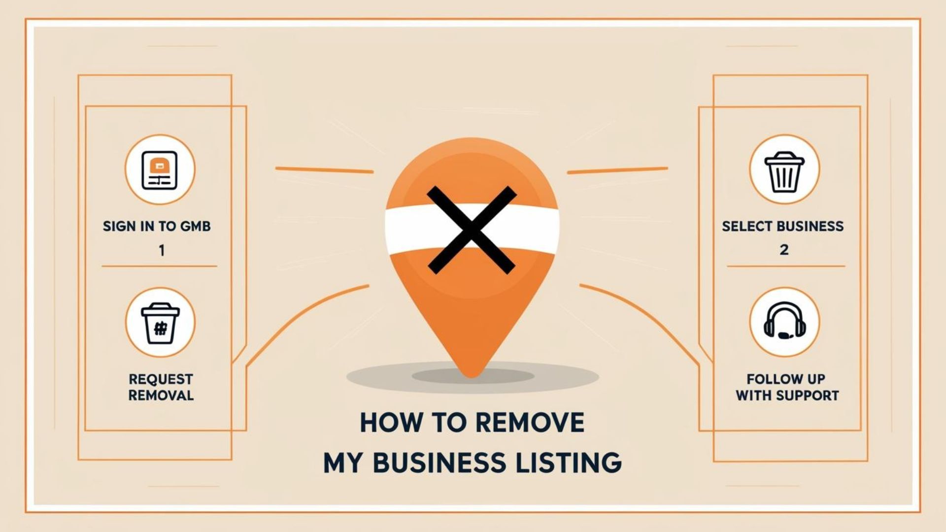 How to Remove Google My Business Listing