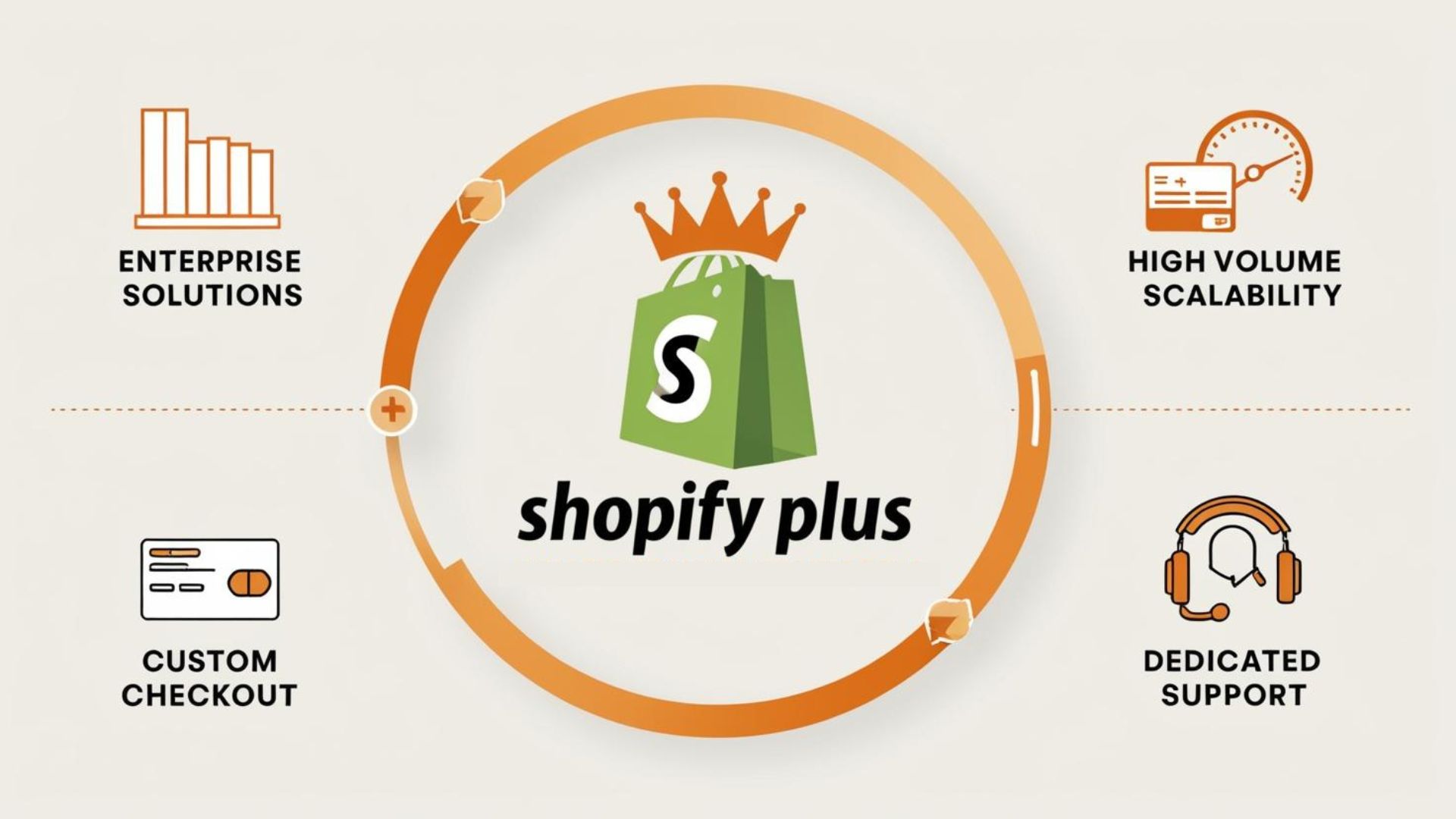 What Is Shopify Plus