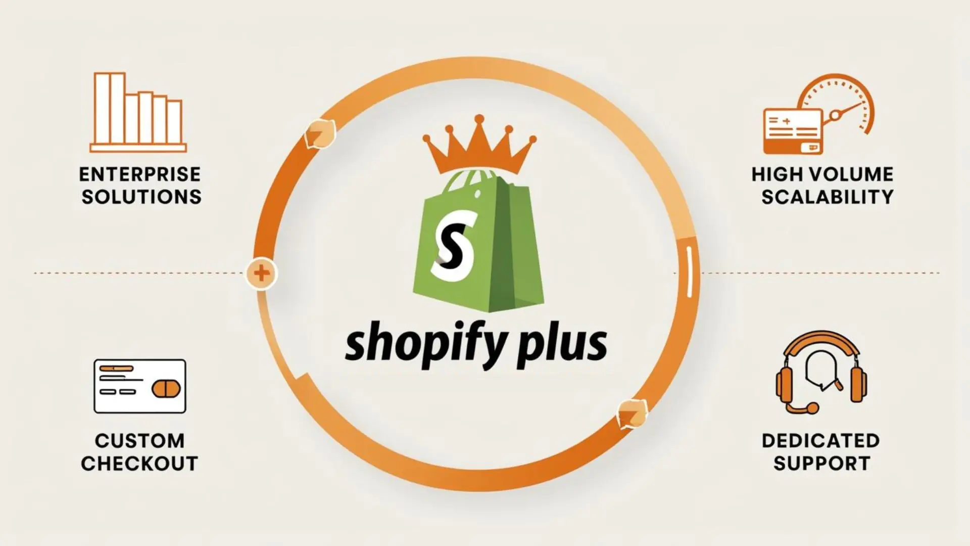 What Is Shopify Plus