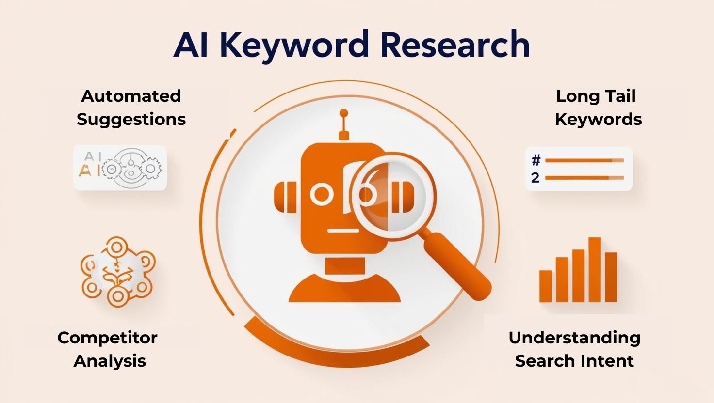 ai keyword research