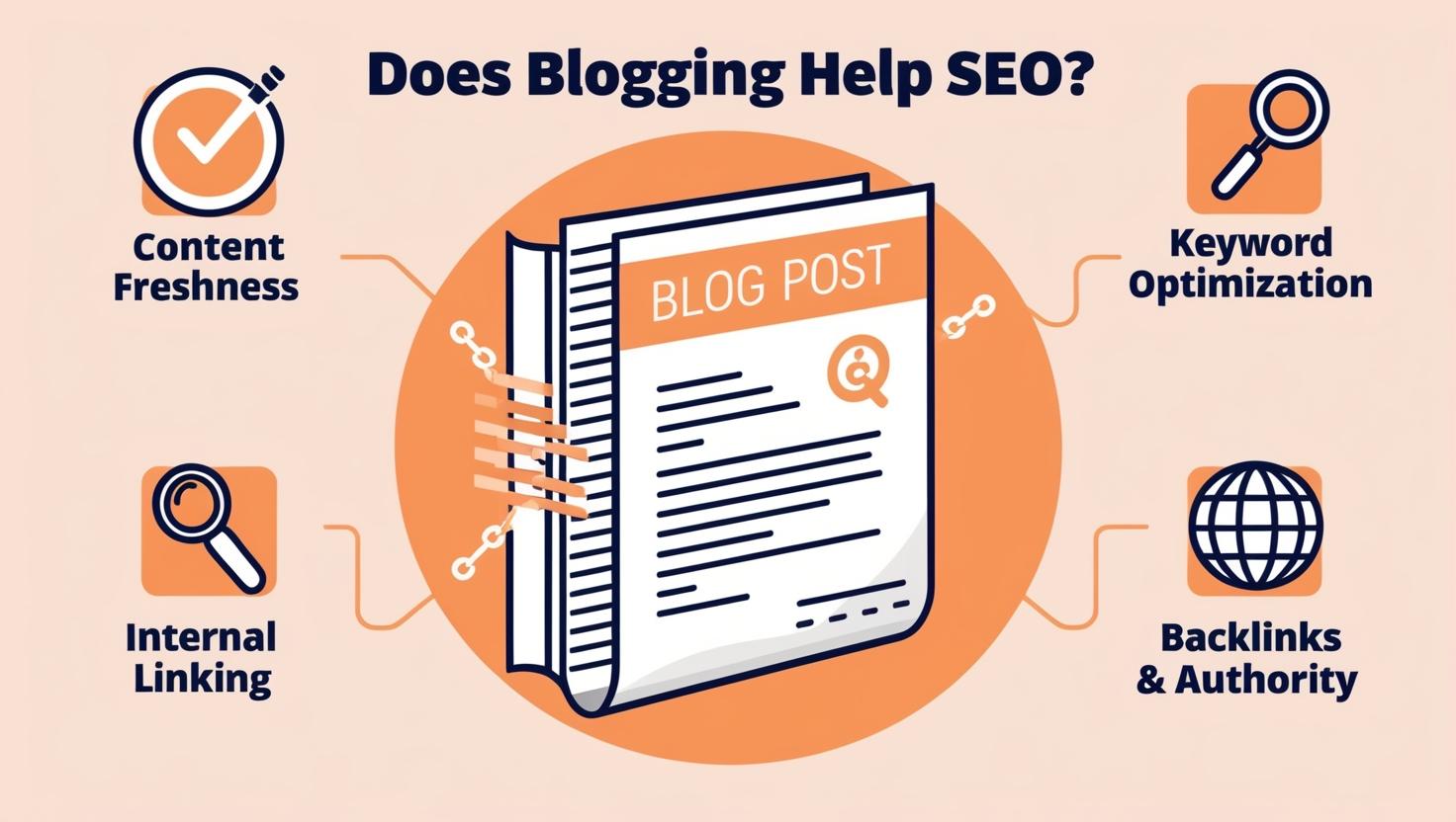 does blogging help seo