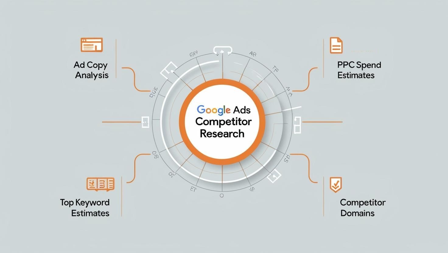 google ads competitor research