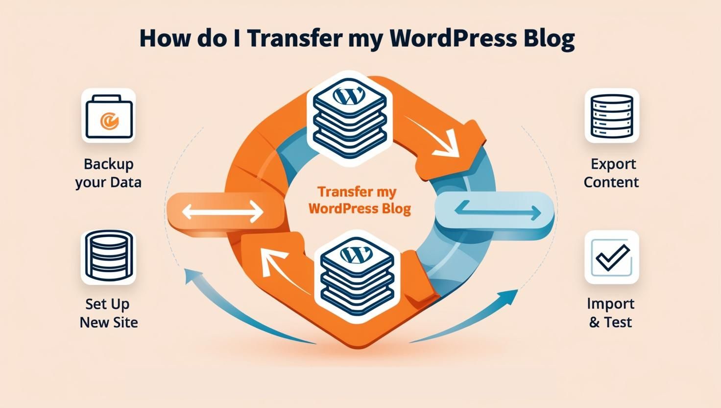 how do i transfer my wordpress blog
