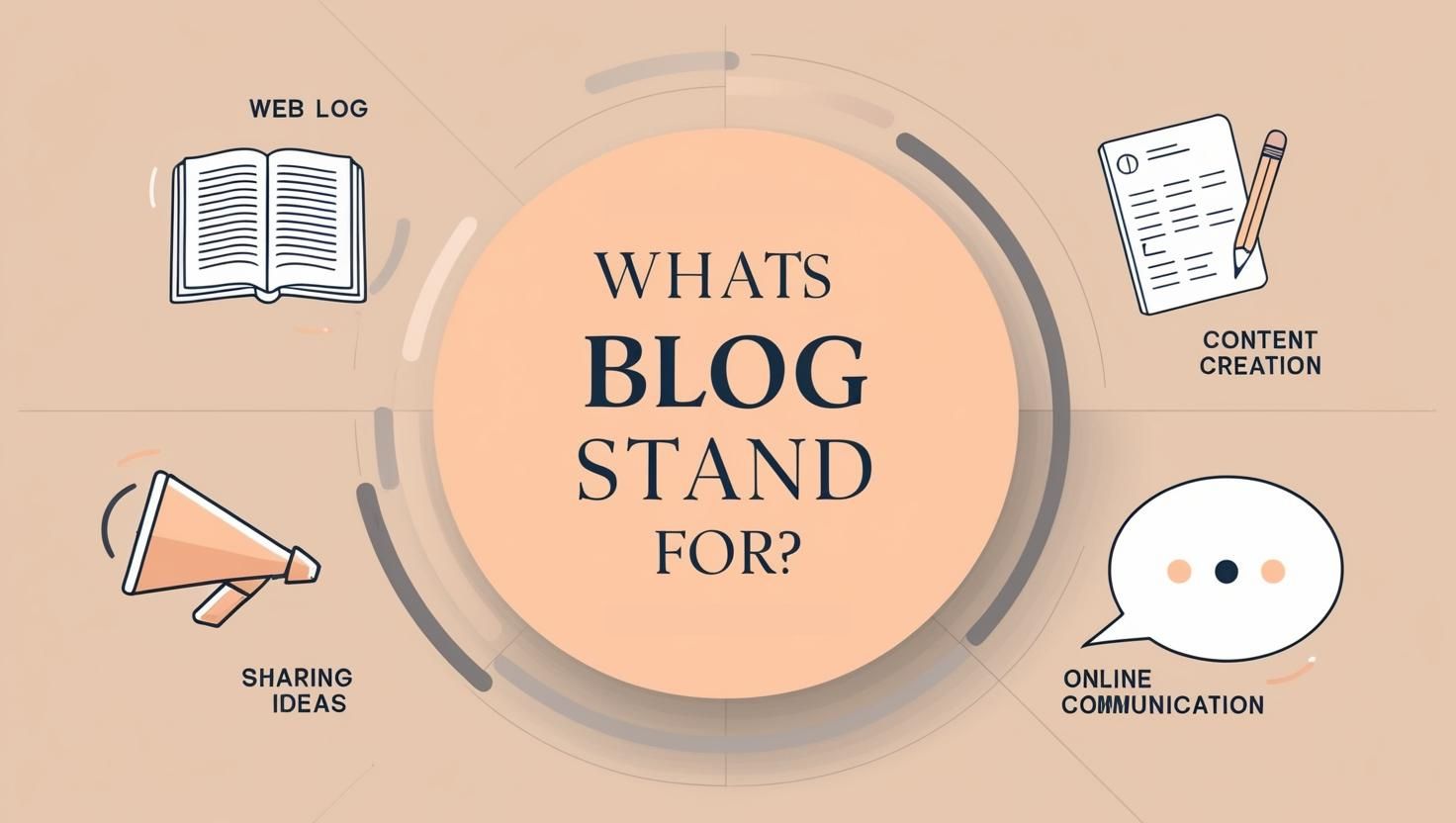 what does blog stand for