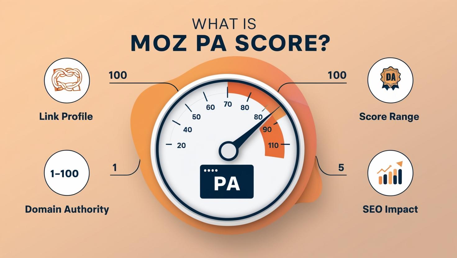 what is mox pa score