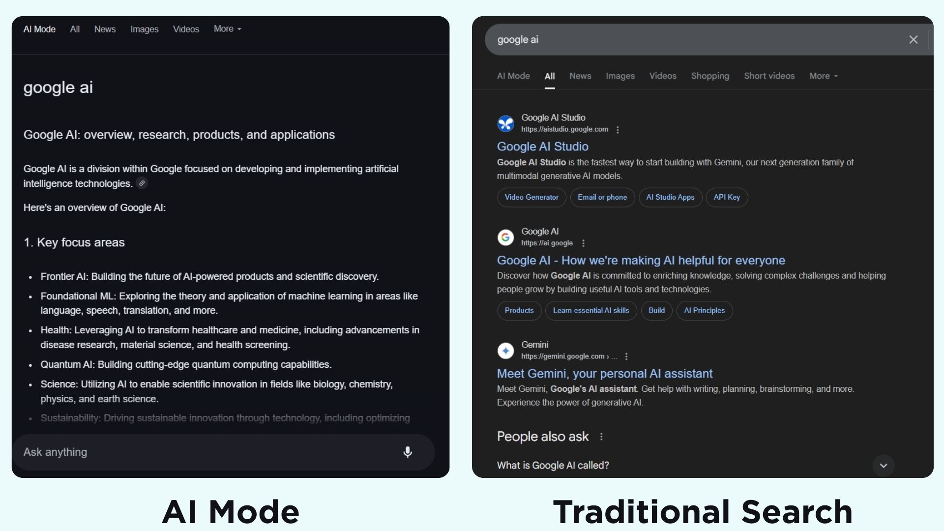 AI Mode vs Traditional Search