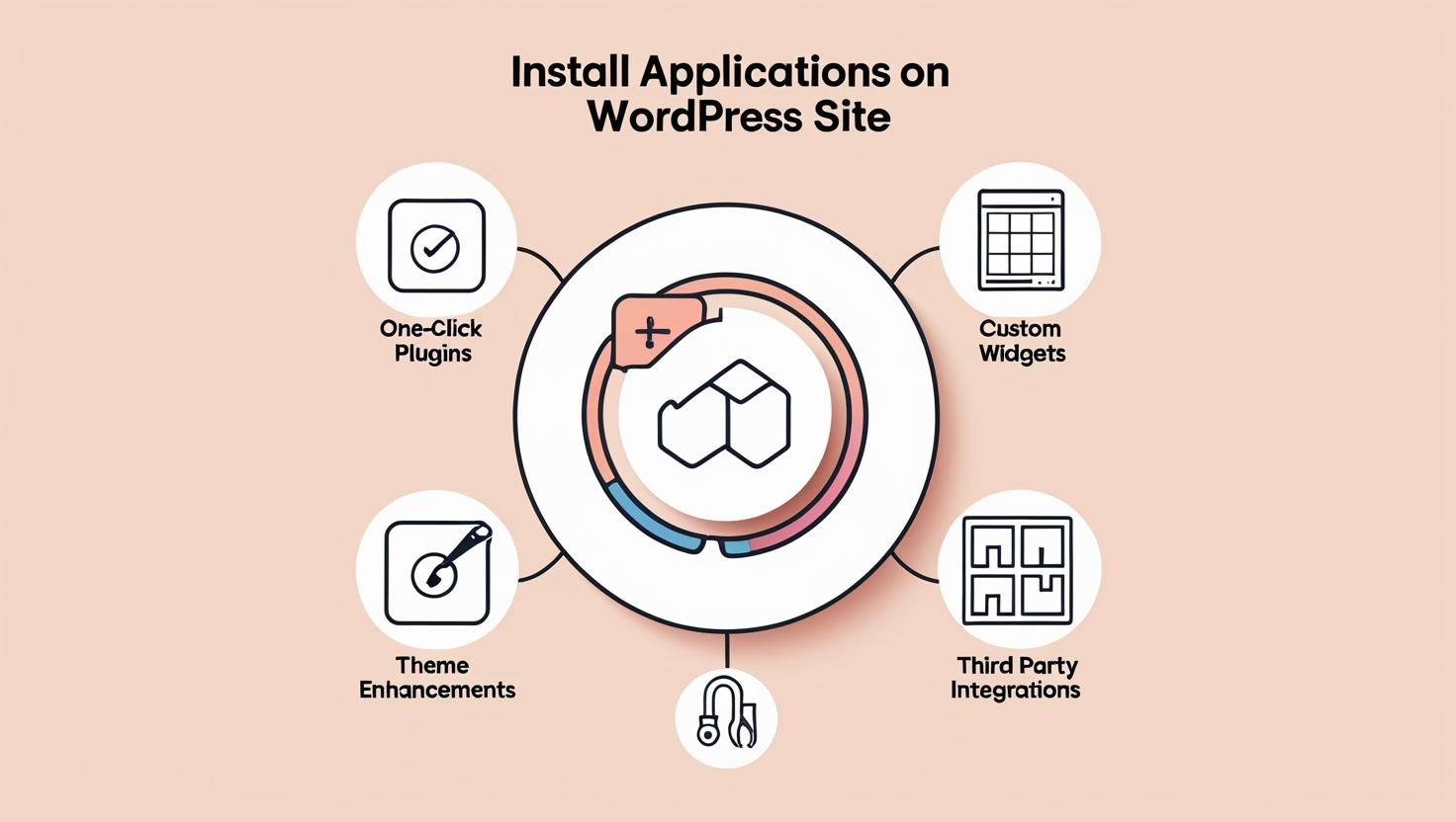 Can users install applications on WordPress