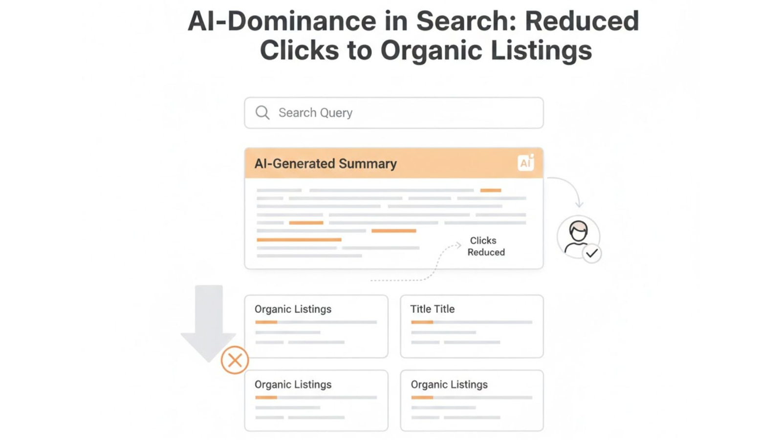 AI Overviews Changing Search Behavior