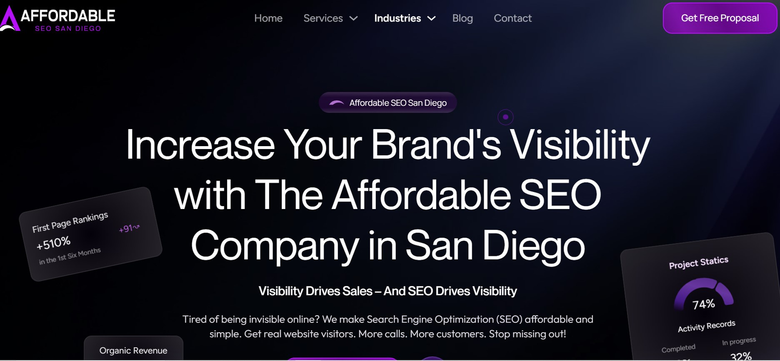 Affordable SEO San Diego