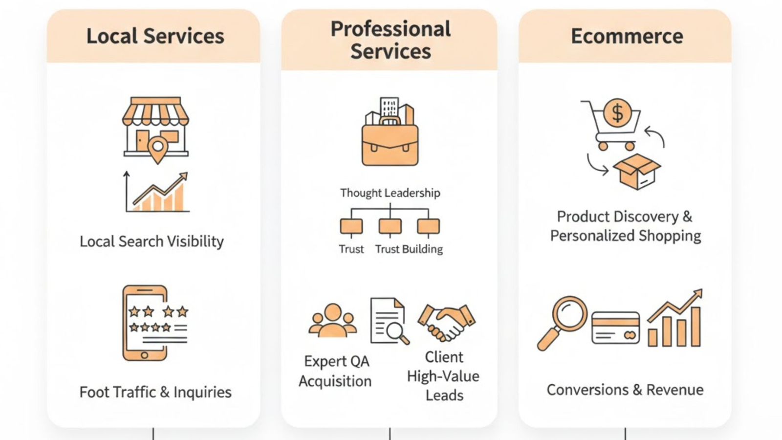 Use AI SEO Where Organic Leads Drive Sales