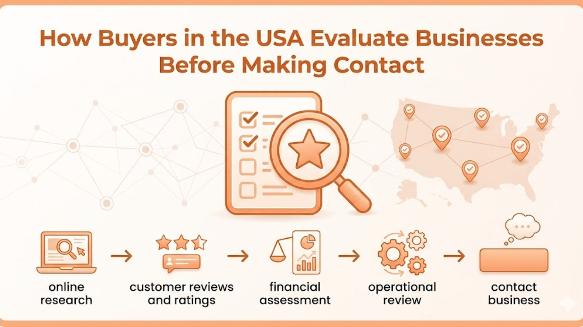 How Buyers in the USA Evaluate Businesses Before Making Contact