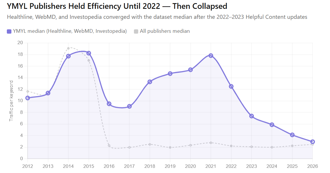 chart 3