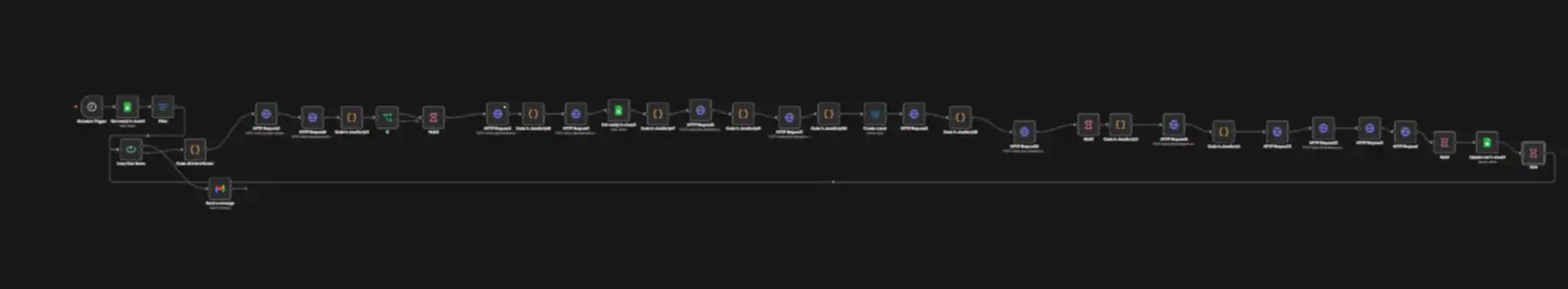 workflow blur