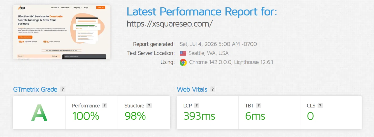 GTmetrix performance report for xsquareseo.com showing an A grade, 100% performance, 393ms LCP, 6ms TBT, and 0 CLS